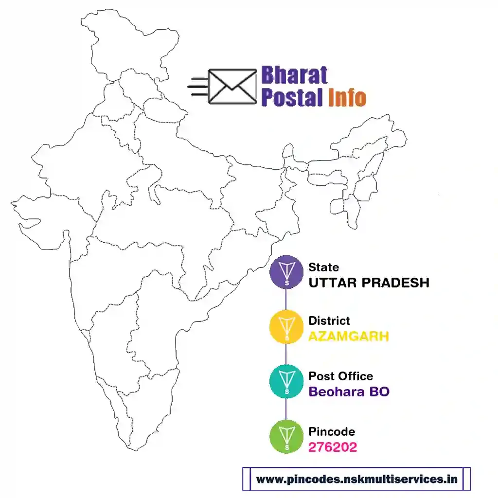 UTTAR PRADESH-AZAMGARH-Beohara BO-276202